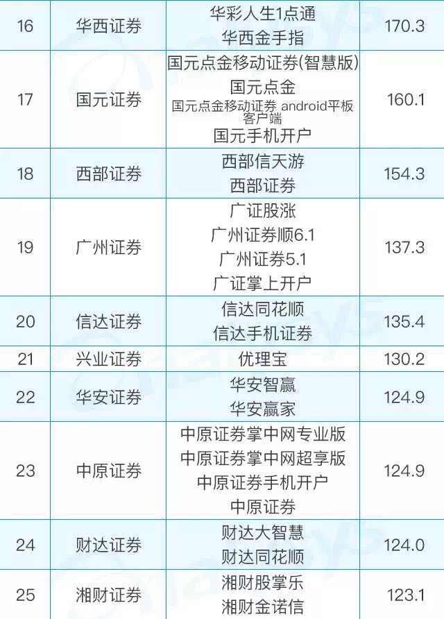 榜中榜：当年牛市你用过的APP还存在吗？