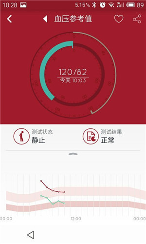 智能手环推荐测评,37度手环评测