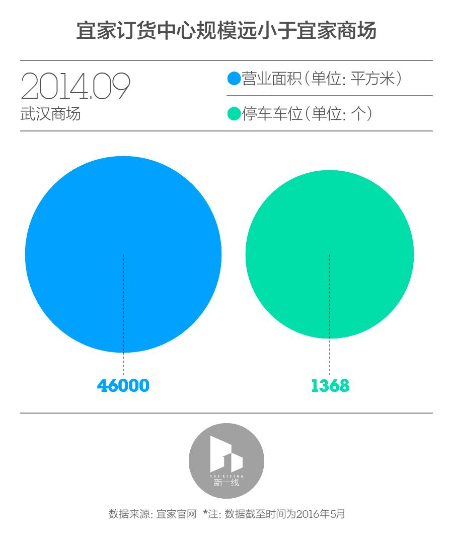 当越来越多的人成为宜家风的拥趸时，温州土豪们怎么看？