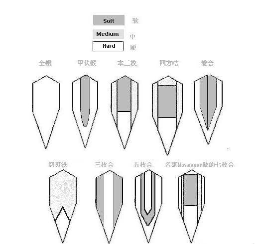 厨刀入门指南：为什么不能拿高级厨刀拍蒜？