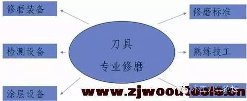 磨硬质合金刀具用什么砂轮,磨削硬质合金刀具最合理的方法