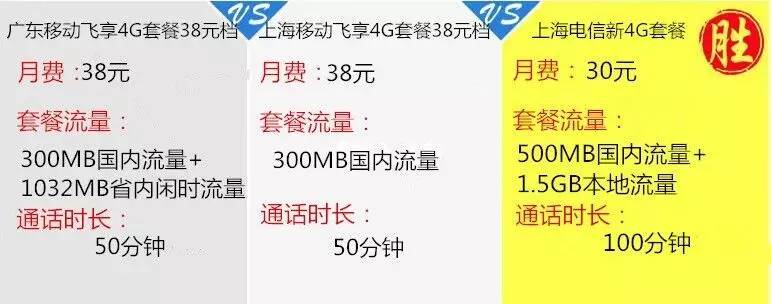 上海电信4g套餐优惠,上海电信299套餐永久5折