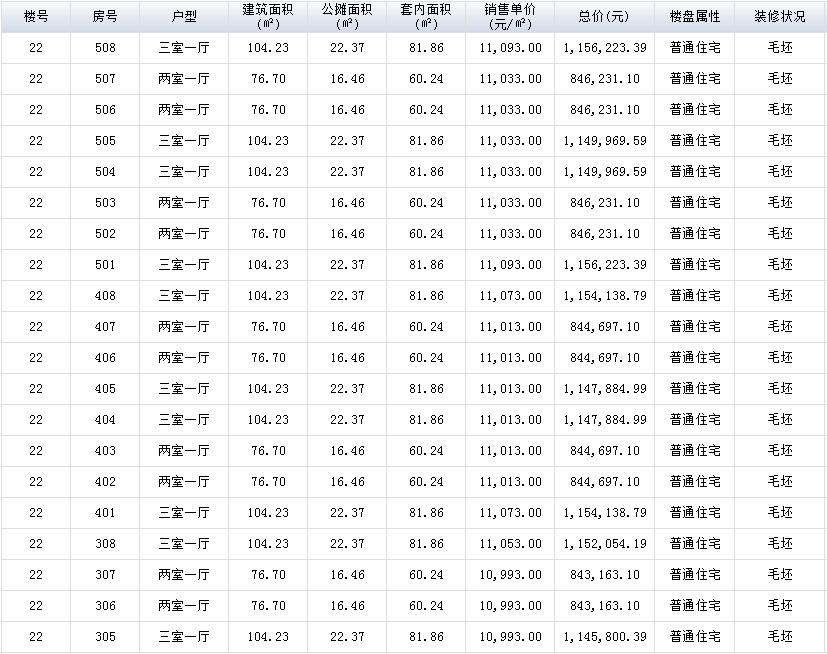金都华庭是商品房吗,金都华庭最新房价多少钱一平方