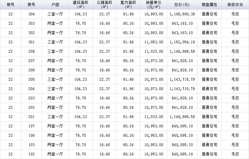 金都华庭是商品房吗,金都华庭最新房价多少钱一平方
