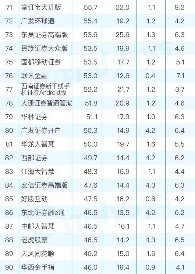 榜中榜：当年牛市你用过的APP还存在吗？