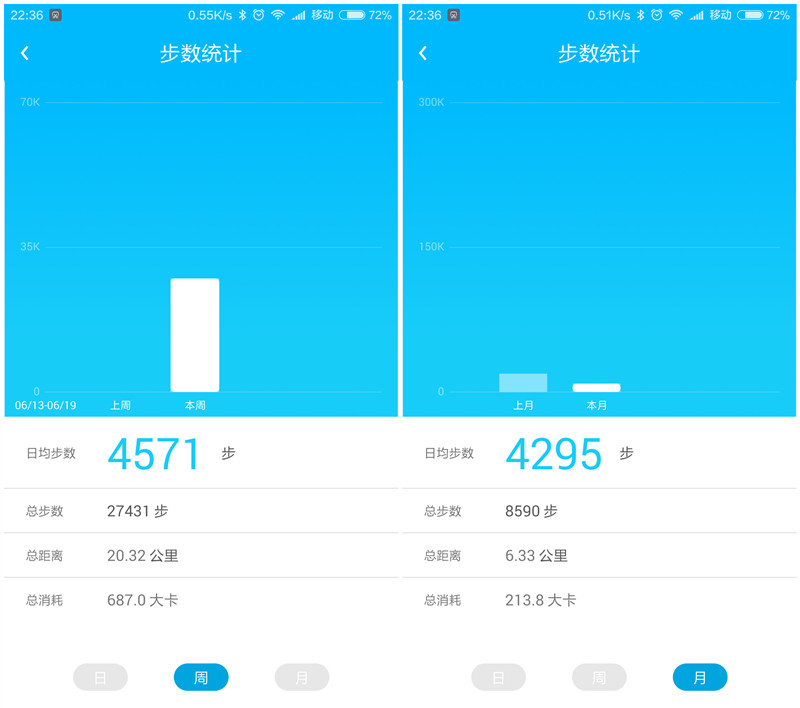 目前心率监测最好的智能手表,百元智能手表心率监测测评