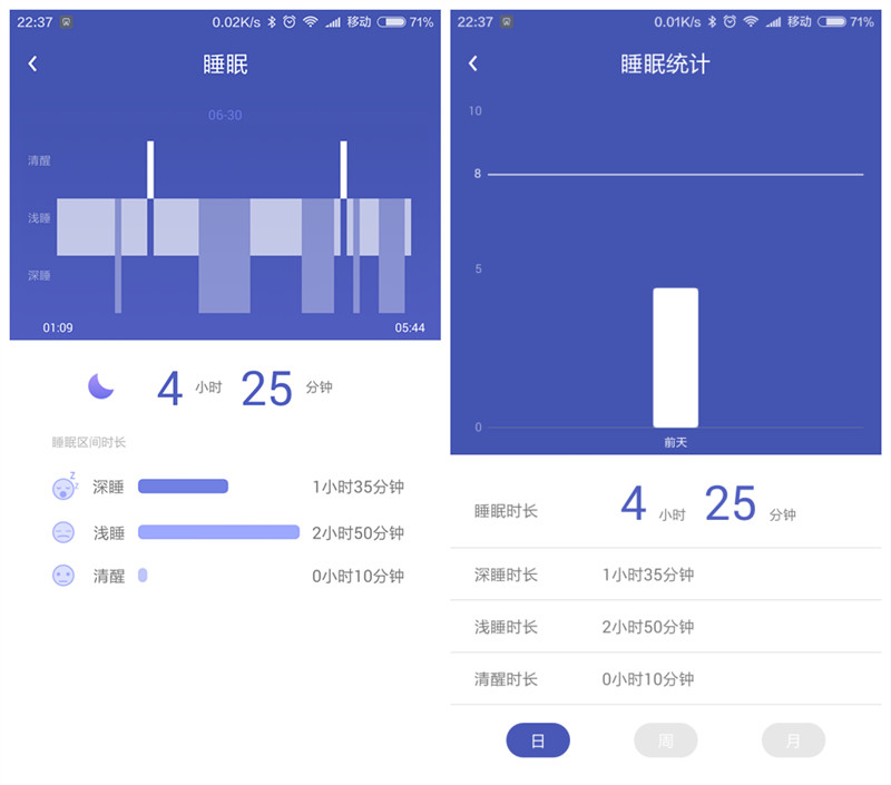目前心率监测最好的智能手表,百元智能手表心率监测测评