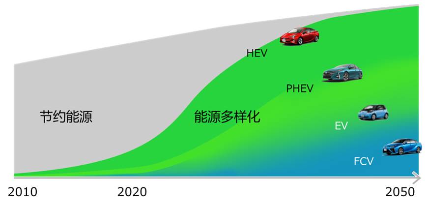 从来不打鸡血却拿下世界第一，这个日本车厂到底牛逼在哪？