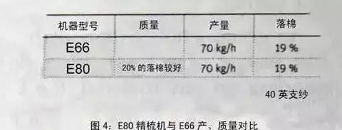 一台纺线机器能用多少钱,一台纺织机的价格