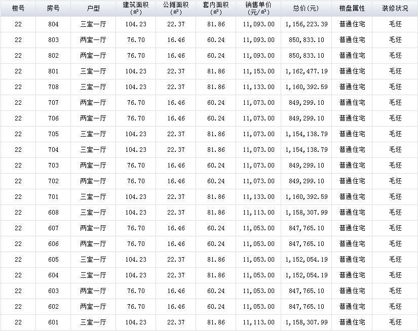 金都华庭是商品房吗,金都华庭最新房价多少钱一平方