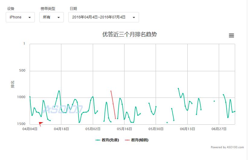 鏂颁笢鏂逛笌鑵捐,鏂颁笢鏂瑰拰鑵捐
