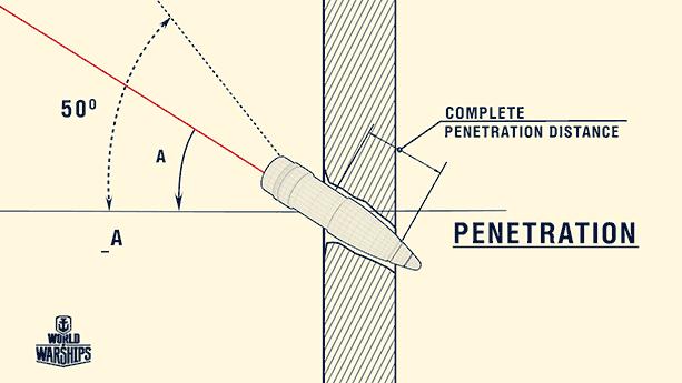 战舰世界高爆弹和穿甲弹怎么用,战舰世界高爆穿甲如何选择