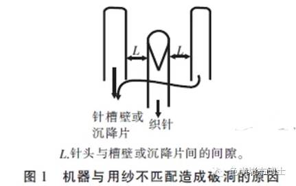 针织圆机调试过程中产生破洞？这就告诉你解决方案