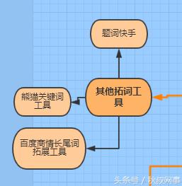 企业主福利：租车行业SEM关键词方案，推荐收藏