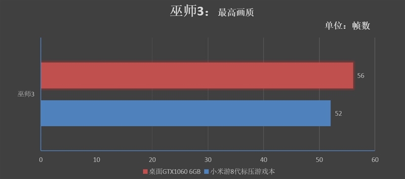 小米游戏本八代1050ti,小米游戏本八代增强版1050ti吃鸡