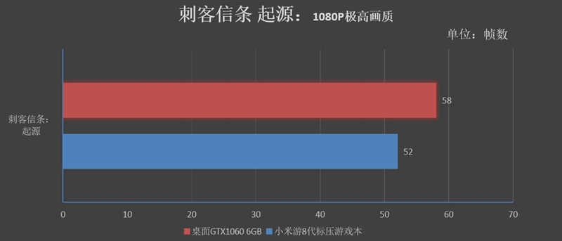 小米游戏本八代1050ti,小米游戏本八代增强版1050ti吃鸡