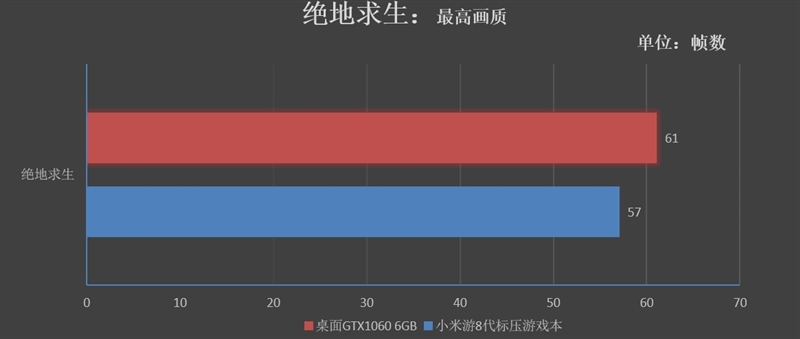 小米游戏本八代1050ti,小米游戏本八代增强版1050ti吃鸡