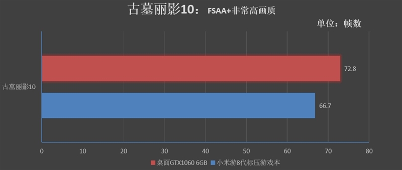 小米游戏本八代1050ti,小米游戏本八代增强版1050ti吃鸡