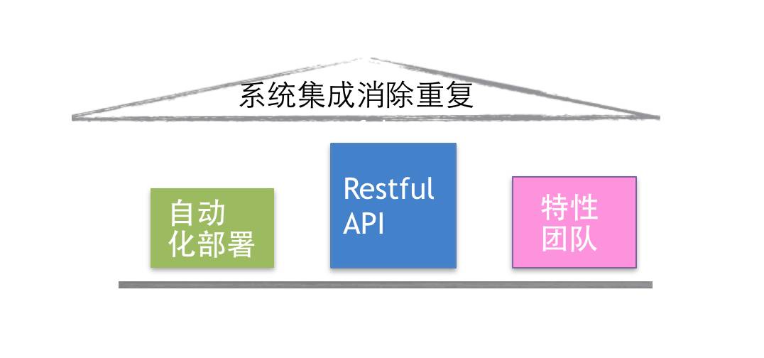 微服务流程,微服务架构中的难点