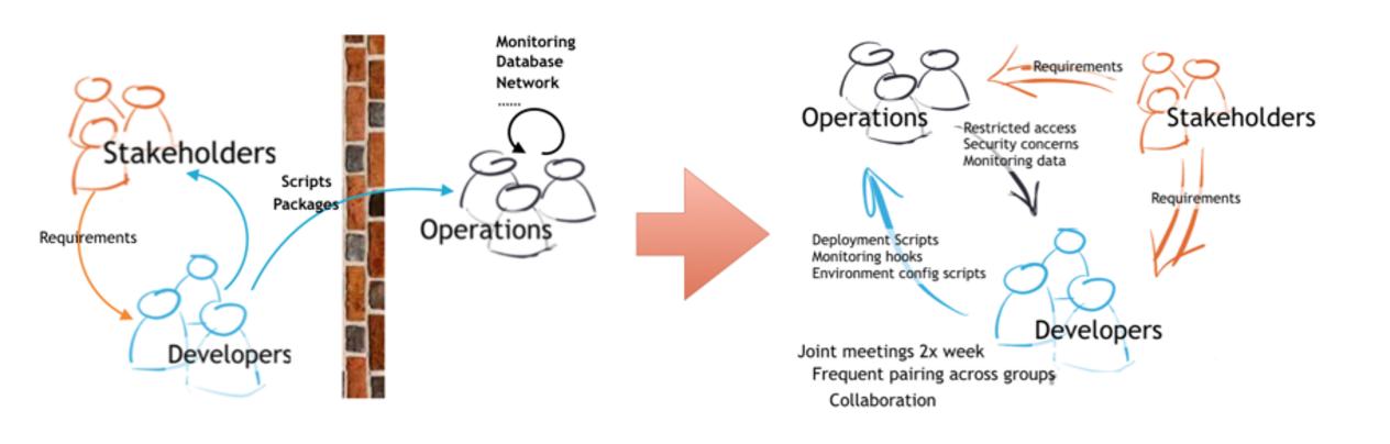 微服务流程,微服务架构中的难点