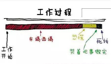 推荐书籍治拖延症,治疗拖延的书籍