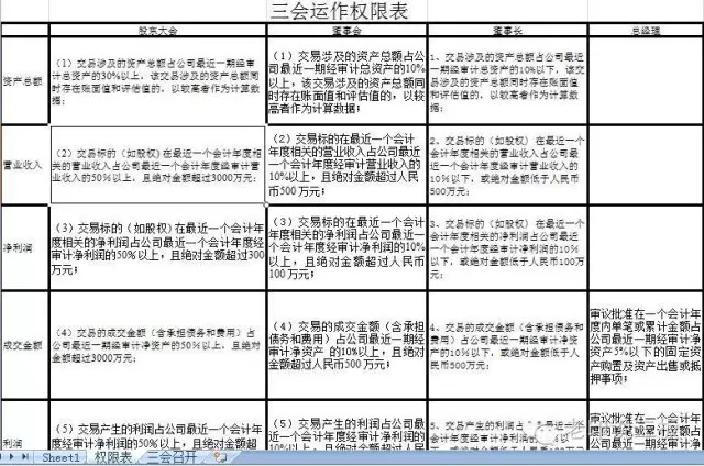 金牌董秘的核心职责是什么,金牌董秘培训小程序