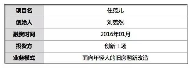清华理工男成粉刷匠轻改造让旧房换新颜主材95%来自品牌商已完成300单