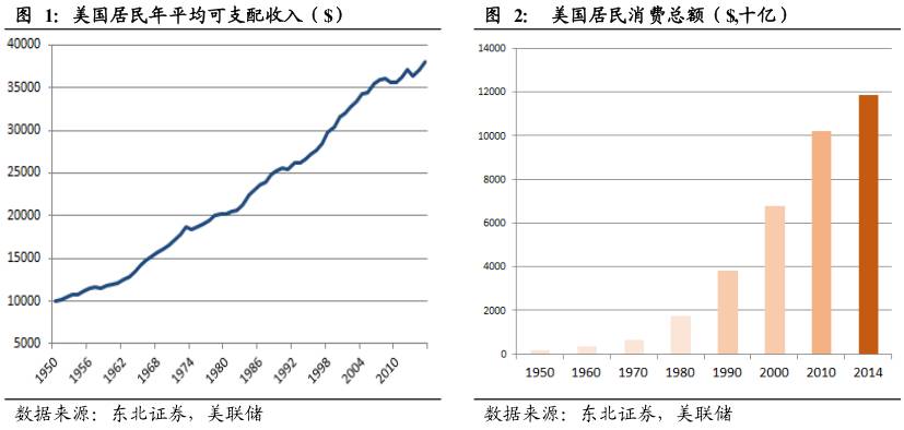 酷鱼精选盘点美国庞大消费金融市场缔造者：信用卡系、零售系和互联网系（上）