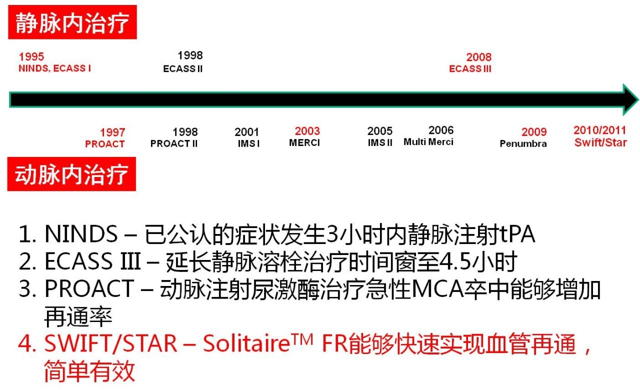 rt-pa溶栓的禁忌症,神经介入溶栓术联合静脉溶栓治疗