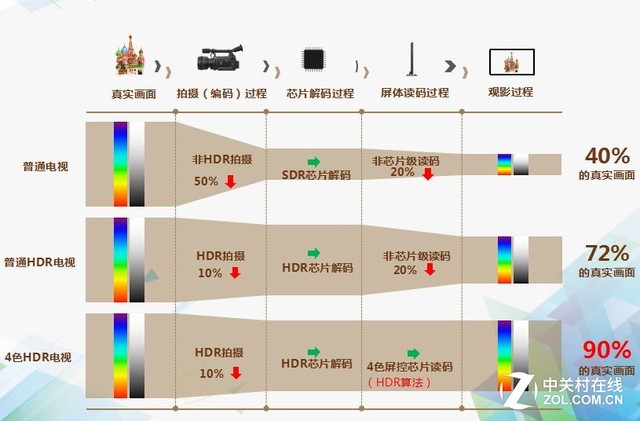 创维g7电视,创维g7