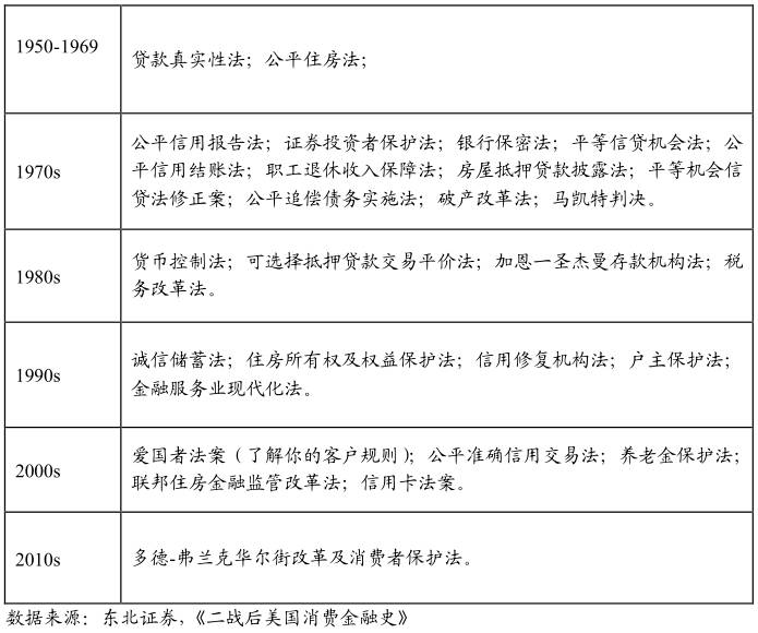 酷鱼精选盘点美国庞大消费金融市场缔造者：信用卡系、零售系和互联网系（上）