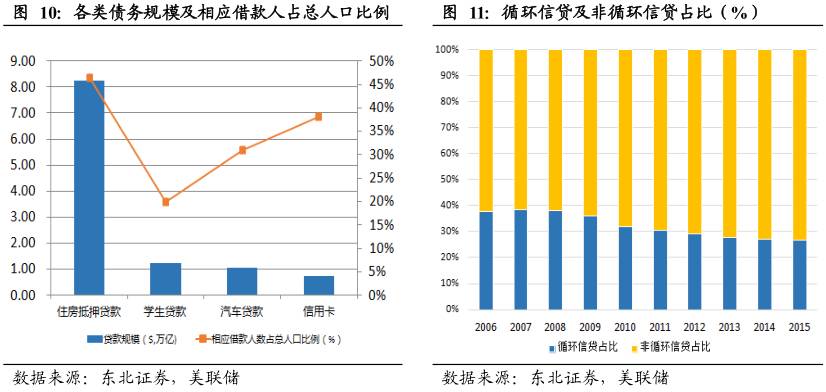 酷鱼精选盘点美国庞大消费金融市场缔造者：信用卡系、零售系和互联网系（上）