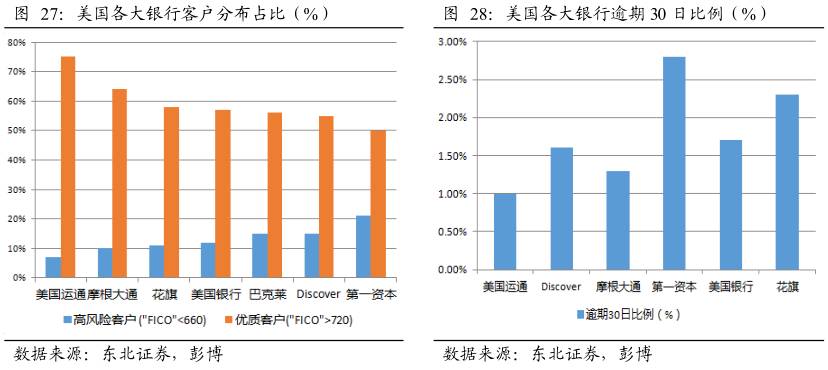 酷鱼精选盘点美国庞大消费金融市场缔造者：信用卡系、零售系和互联网系（上）