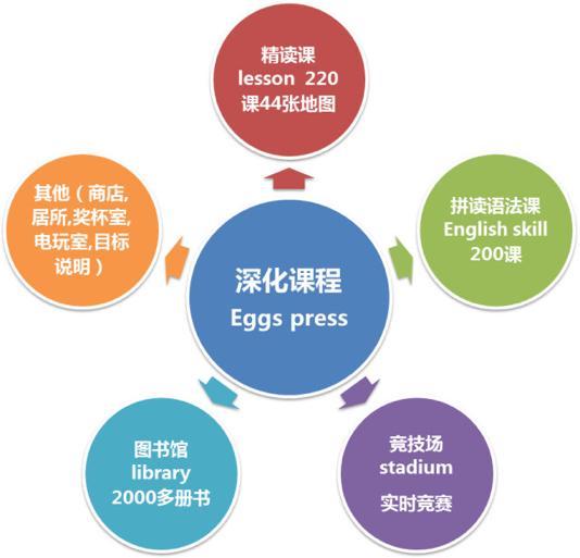 abcd英语学习教程全集视频,启蒙英语abc教学