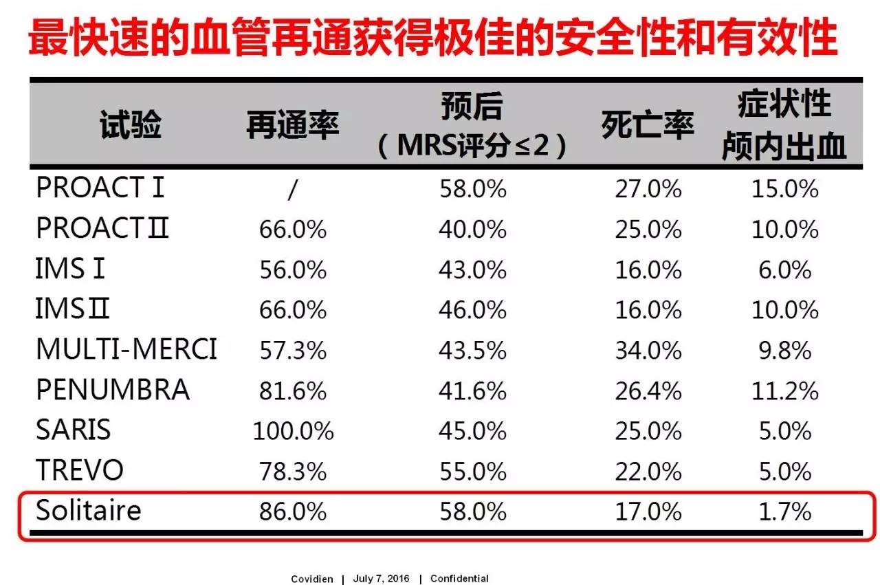 rt-pa溶栓的禁忌症,神经介入溶栓术联合静脉溶栓治疗