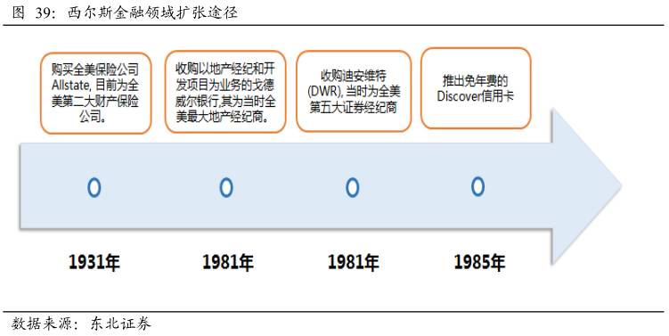 酷鱼精选盘点美国庞大消费金融市场缔造者：信用卡系、零售系和互联网系（上）