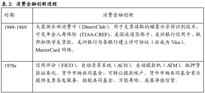 酷鱼精选盘点美国庞大消费金融市场缔造者：信用卡系、零售系和互联网系（上）