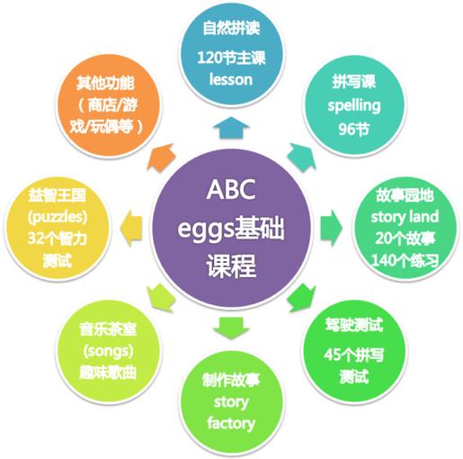 abcd英语学习教程全集视频,启蒙英语abc教学