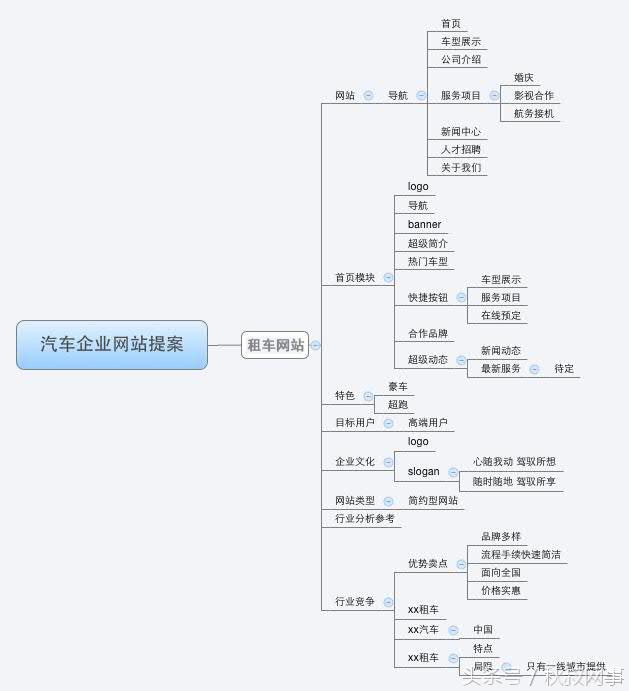 企业主福利：租车行业SEM关键词方案，推荐收藏