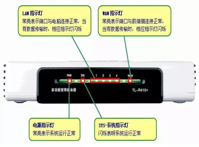 宽带省钱秘诀,宽带实用小技巧