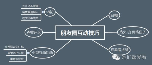 怎么样做微商才能赚到钱,微商真的可以赚到钱吗