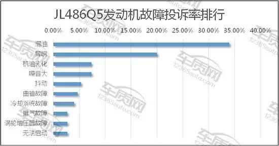 1.5t发动机车十佳排名,故障率最高的十大发动机