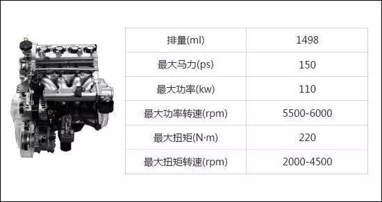 1.5t发动机车十佳排名,故障率最高的十大发动机