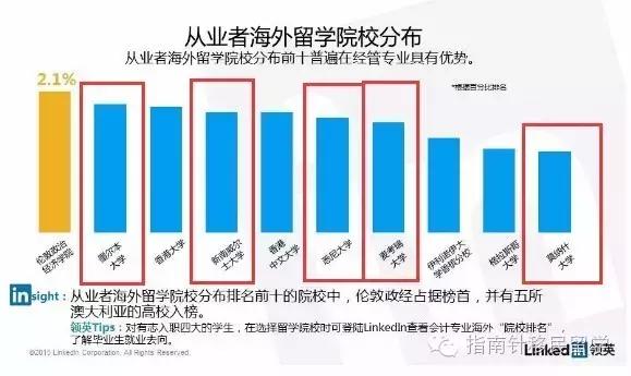 领英怎么求职,领英是怎么求职的