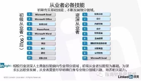 领英怎么求职,领英是怎么求职的