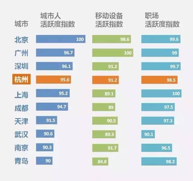 2023最佳创业城市排行榜最新,杭州创业什么行业最赚钱