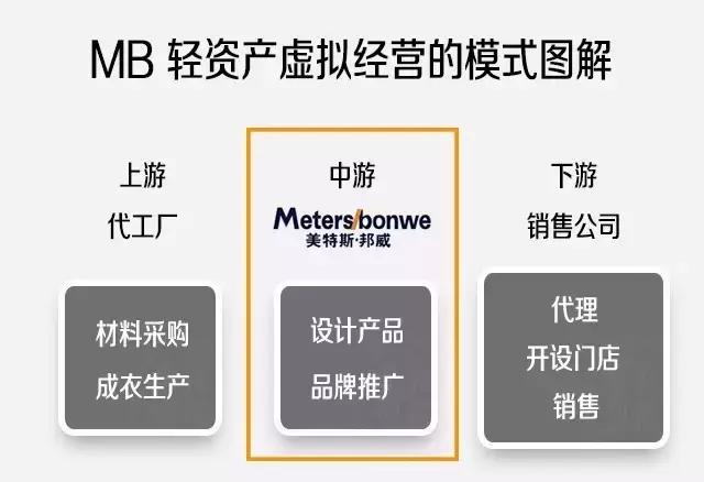 美特斯邦威儿童品牌叫什么,美特斯邦威公司品牌