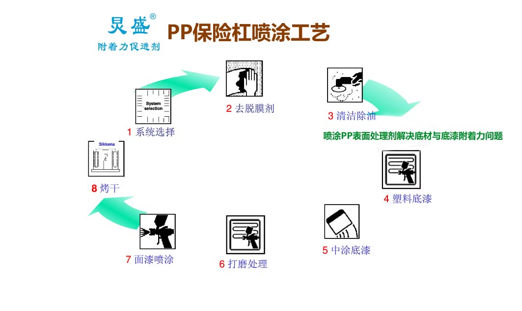 汽车塑料件修补工艺流程视频,汽车塑料件修补后如何打磨