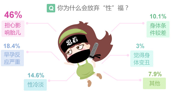 孕期生理与心理保健,孕妈妈怀孕手册