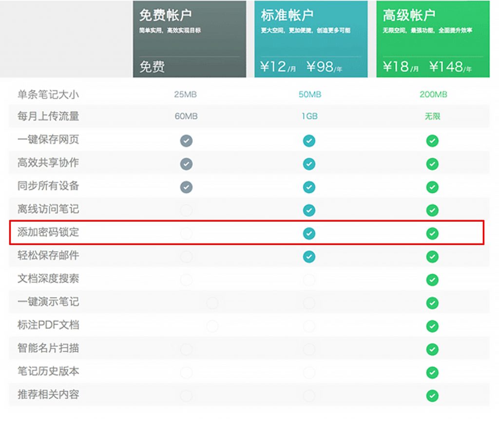 产品用户体验报告实例,产品分析体验感受